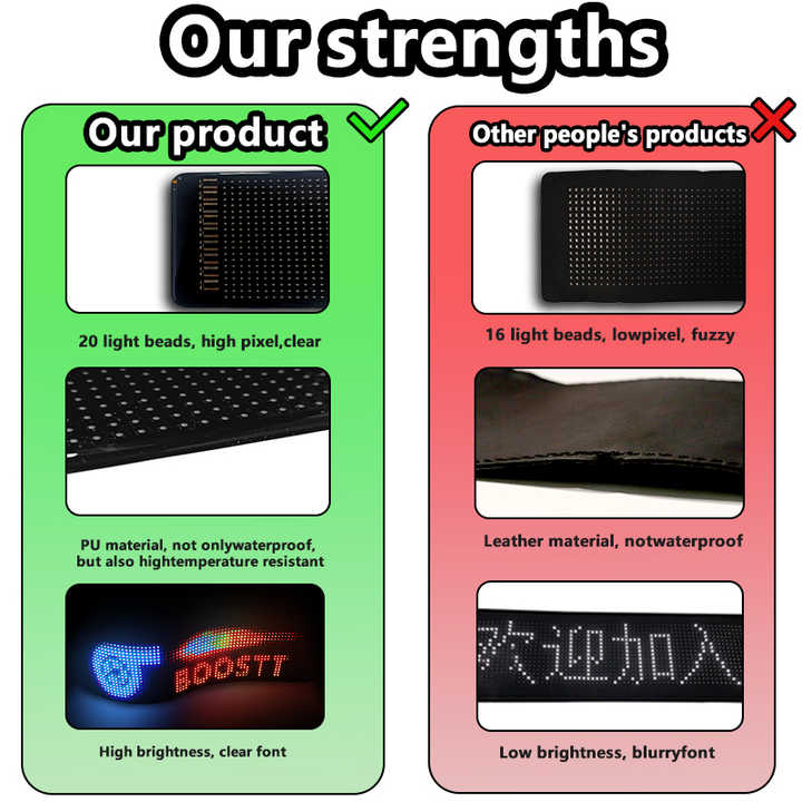 Waterproof and High- Quality Car Emoji Display App Control Custom Design light. 