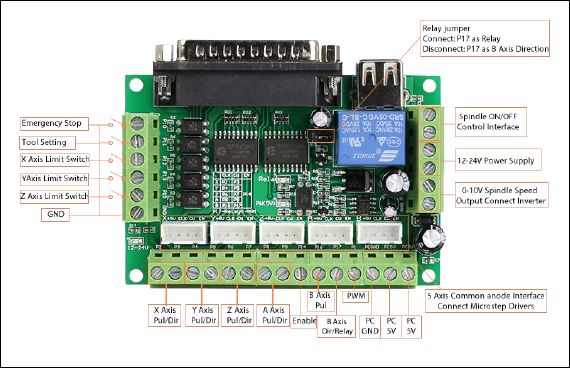 CNC USB MACH3 100KHZ BREAKOUT BOARD 5 AXIS. 
