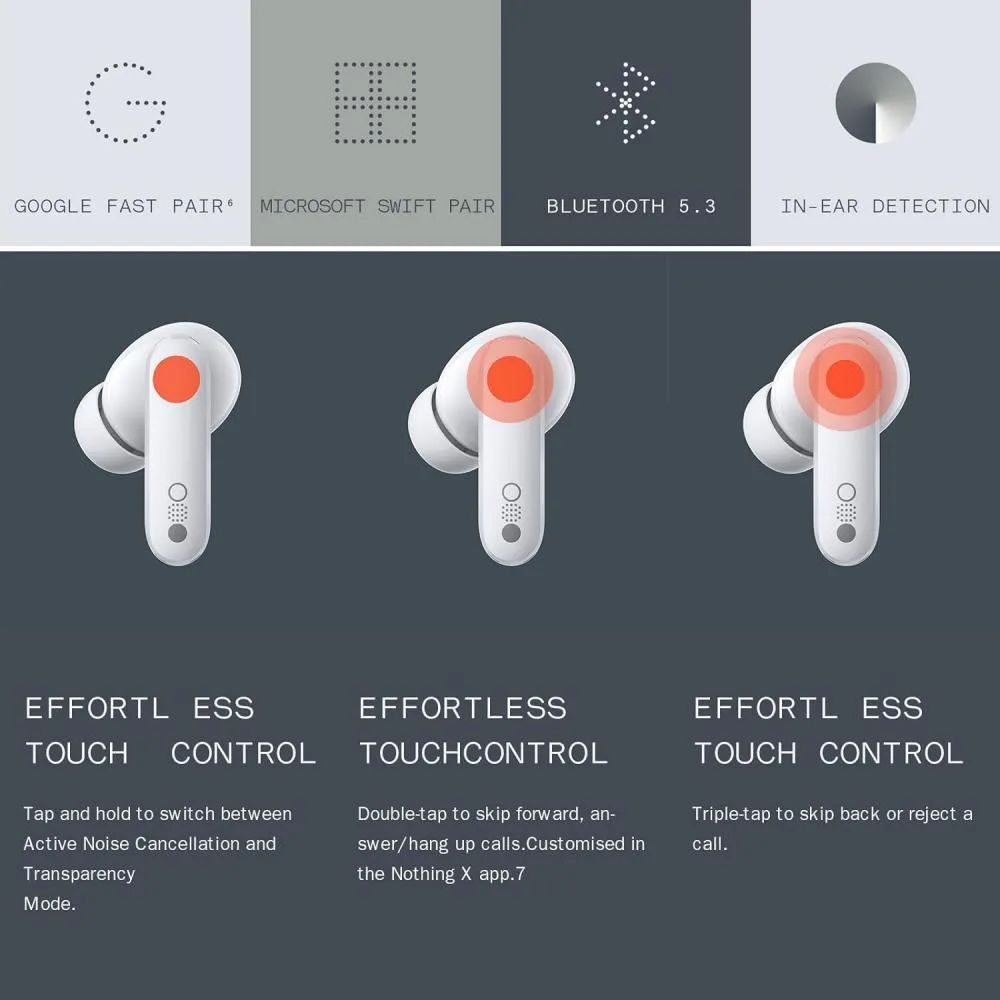 CMF by Nothing Buds Pro TWS Earbuds with 45dB ANC. 