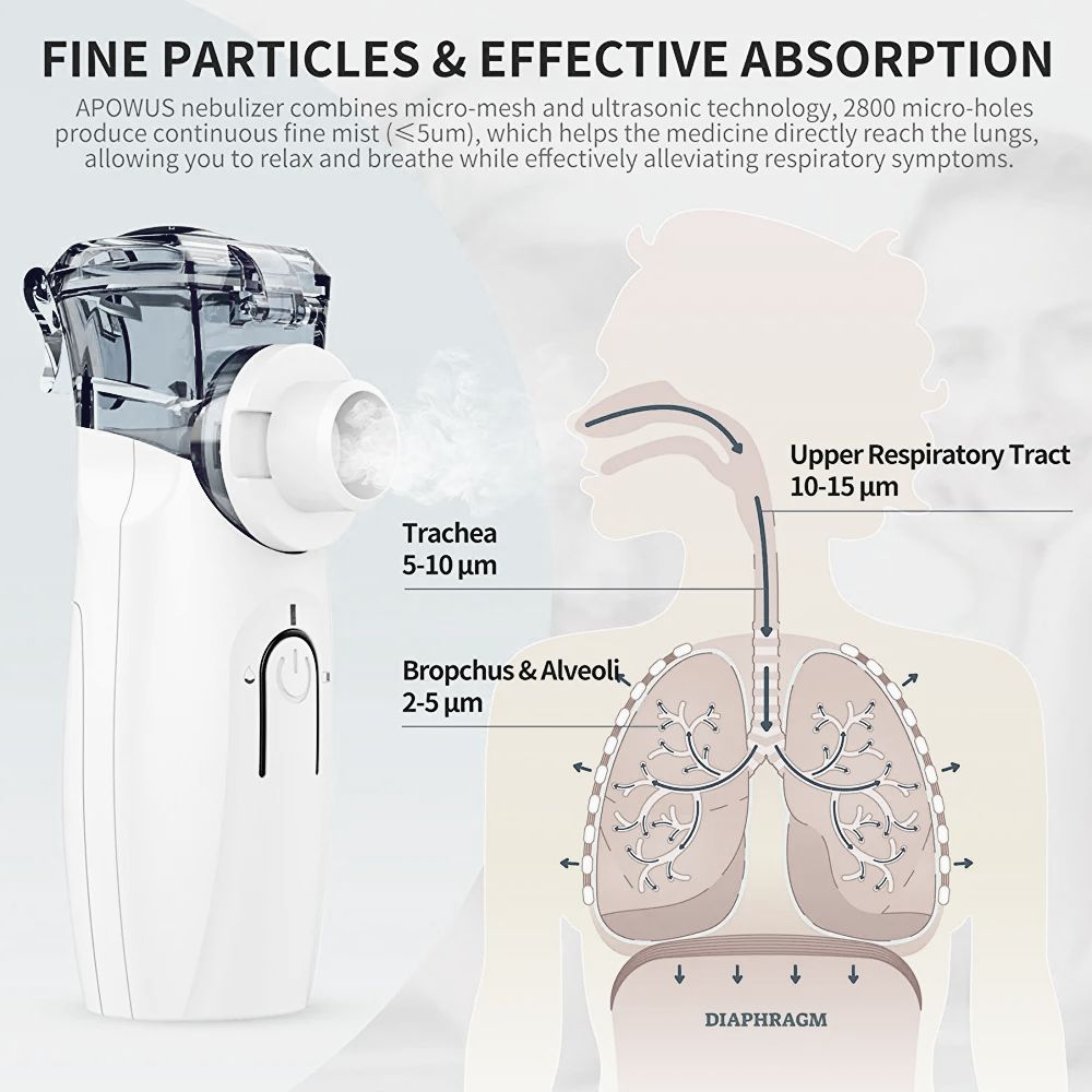 Ultrasonic Mesh Nebulizer Rechargeable (Fogg). 