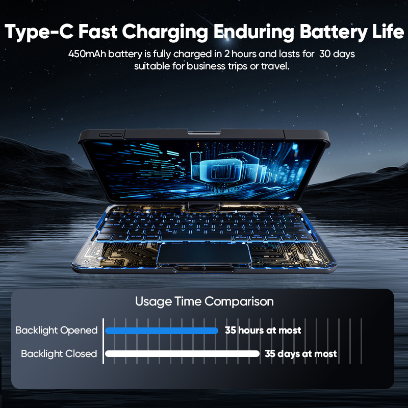 Transparent rotating Magic Keyboard for iPad Air 6 2024 for iPad Pro 11 case Pro 12.9 inch 2024 Air 4 Air 5 10.9 Air 6 13 inch. 