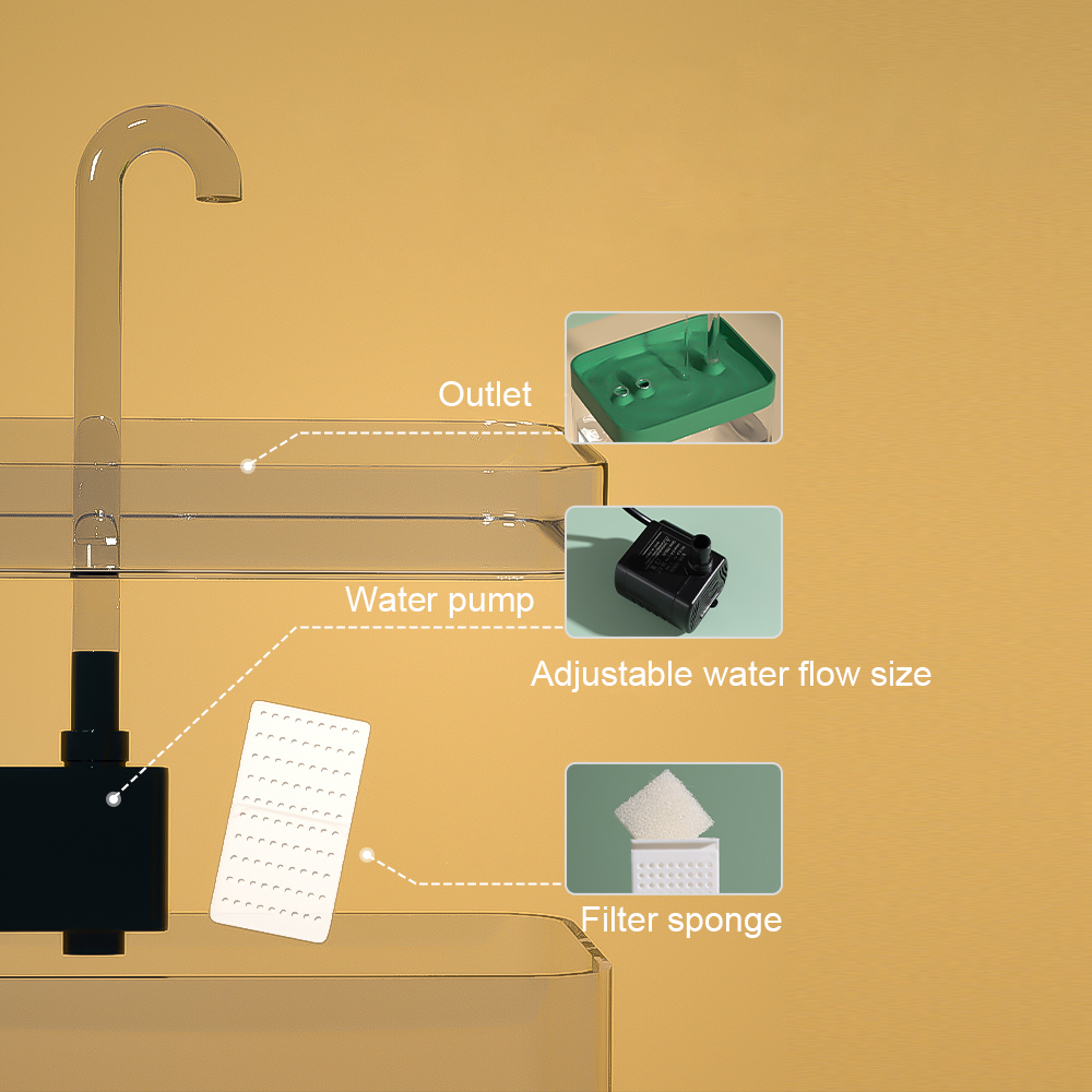 Cat Water Fountain Auto Filter Transparent Cat Drinker USB Electric Mute Recirculate Filtering Drinker for Cats Water Dispenser. 