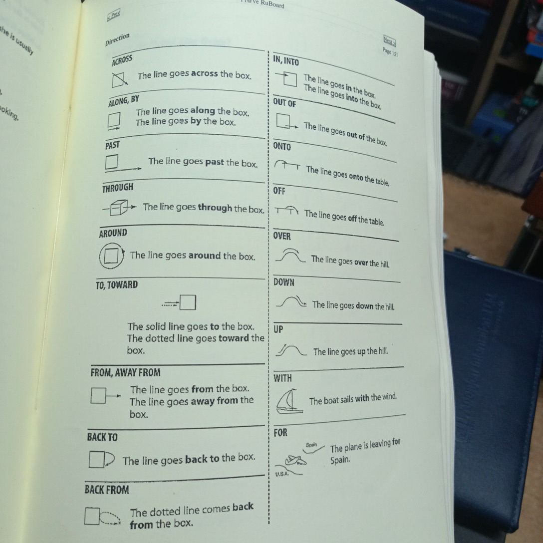 Ins and Outs of Prepositions: A Guidebook for ESL Students

Book by Jean L. Yates. 