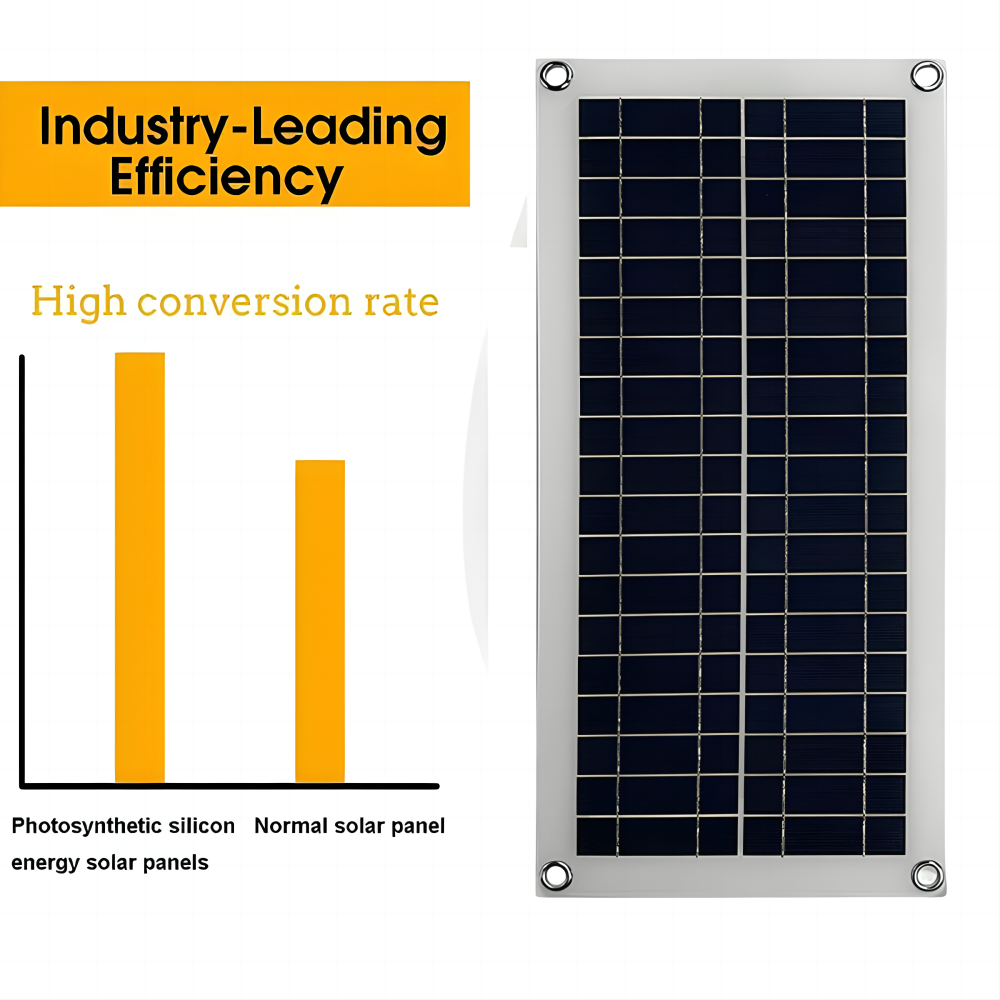 1 set, 30 Watt solar panel with 12V/24V controller for charging batteries for mobile phones, RVs, cars, MP3s, PADs, etc.. 