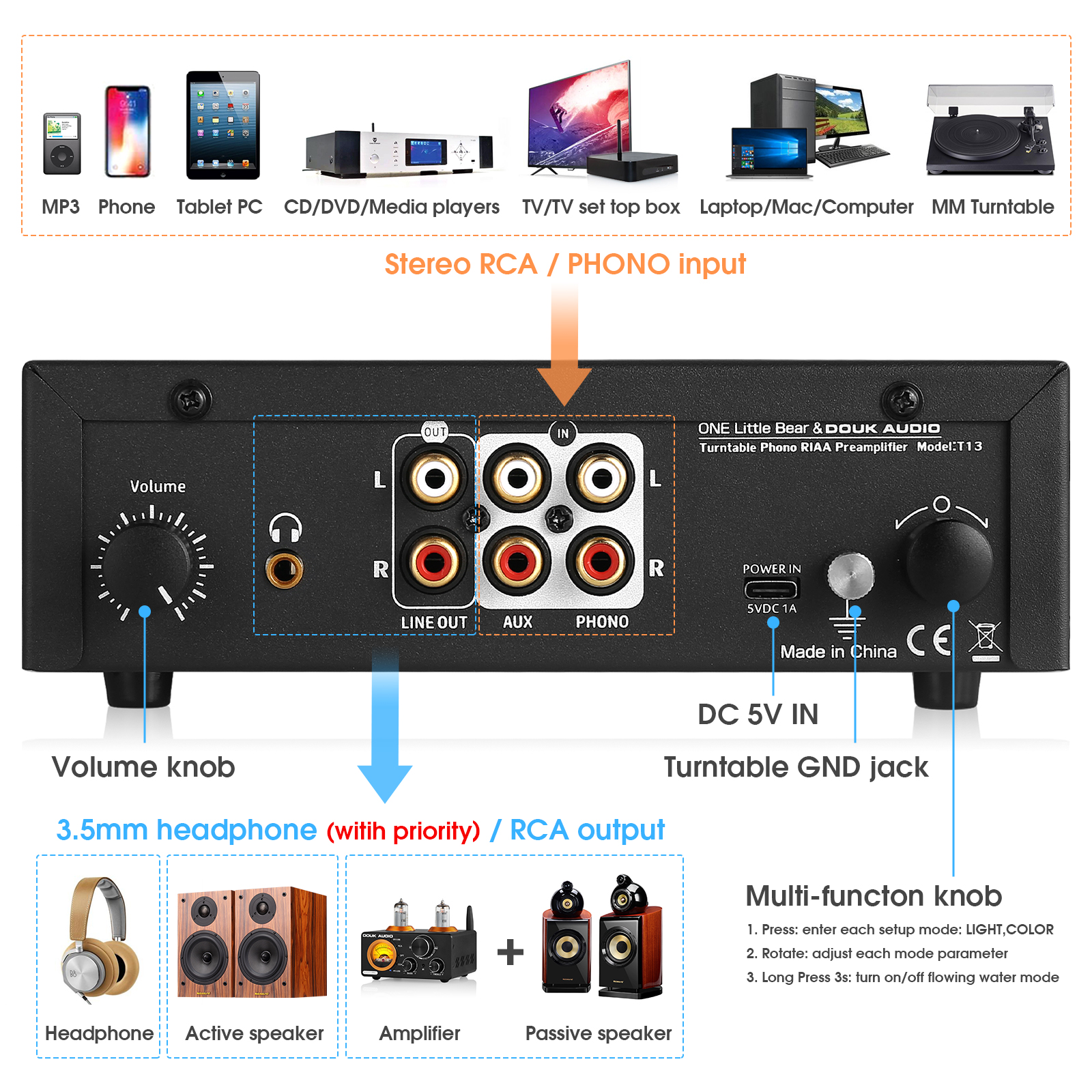 Douk Audio T13 Mini Phono Preamp for Home MM Turntables Desktop Headphone Amplifier Record Players Preamp with Dual VU Meter. 