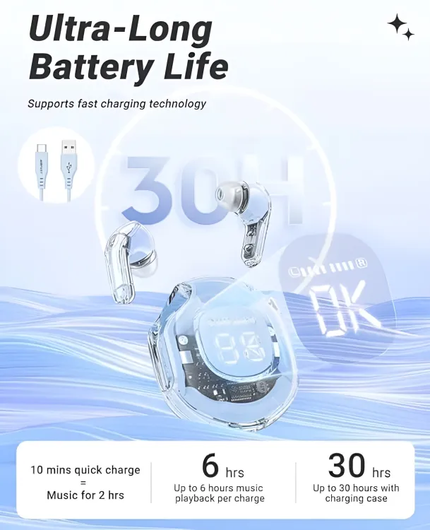Ultrapods Pro True Wireless Earbuds with Display Transparent Design, Bluetooth 5.3 Water Proof. 