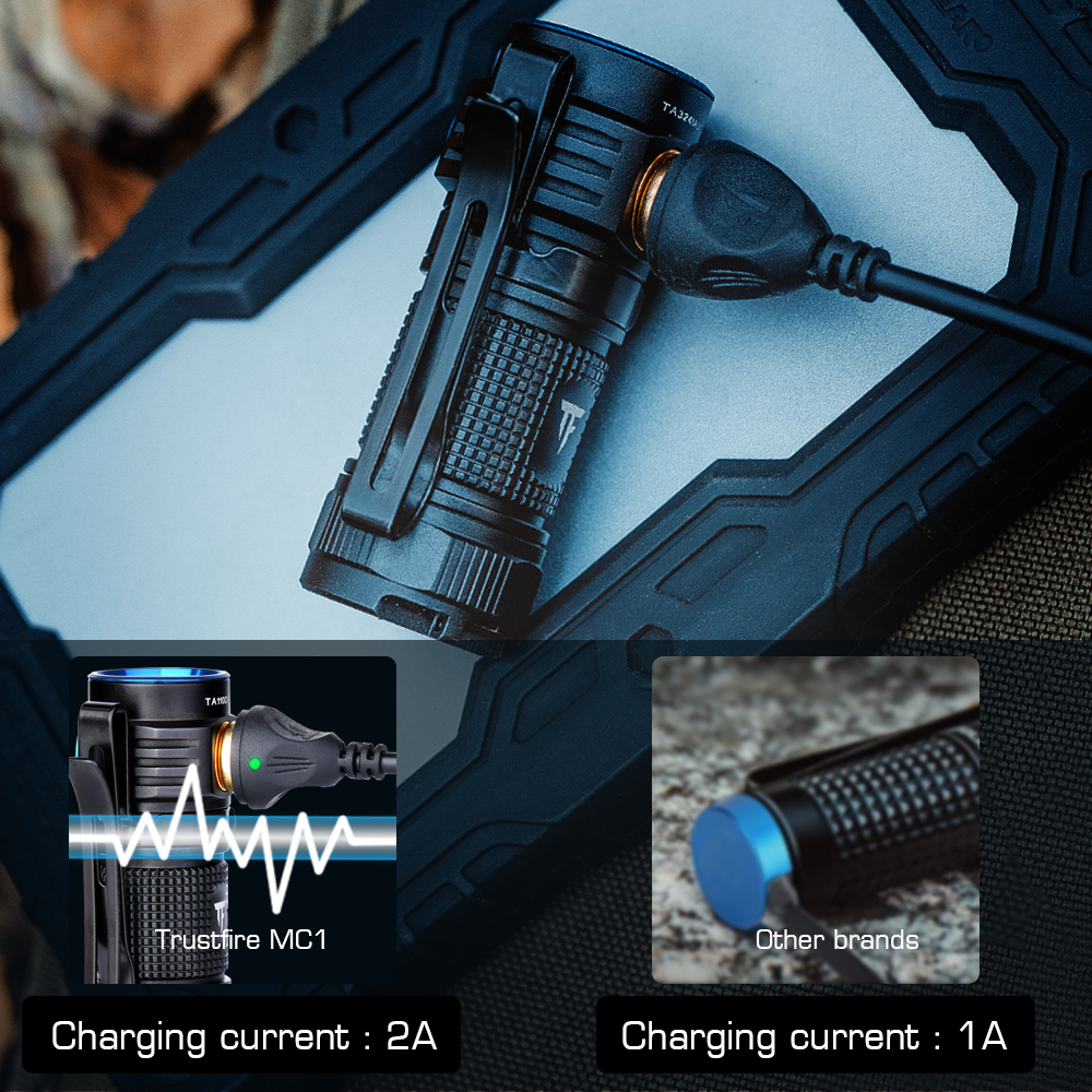 Trustfire MC1 Usb Rechargeable Flashlight 1000Lumen EDC LED Lamp Magnetic 2A Fast Charging Work Torch Light with Magnet Lantern. 