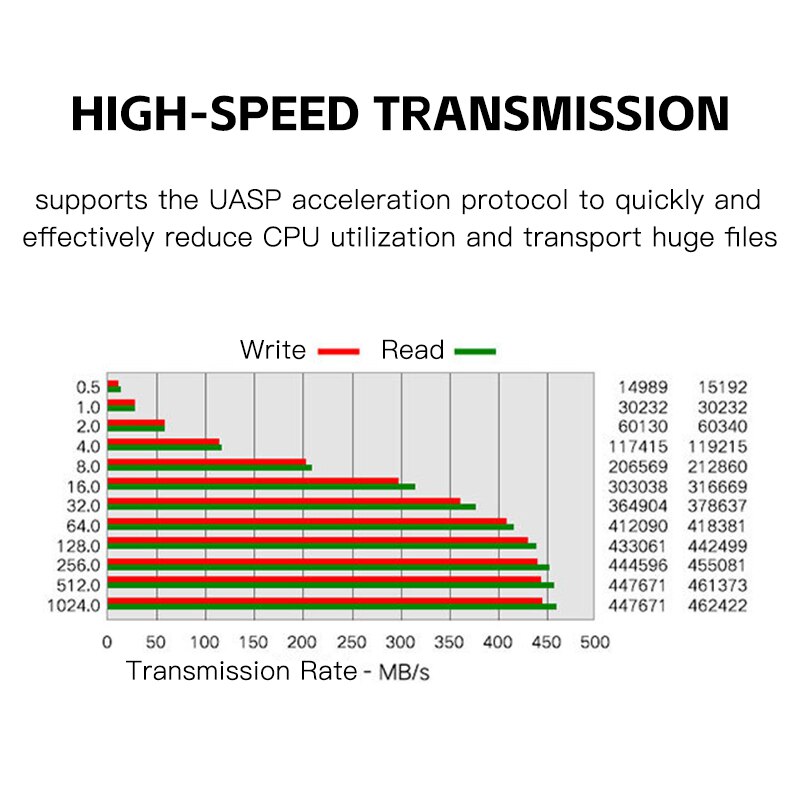USB 3.0 HDD 2.5 Inch Aluminum Portable External Storage Case Hard Disk SATA Drive SSD Enclosure High Speed Transmission. 