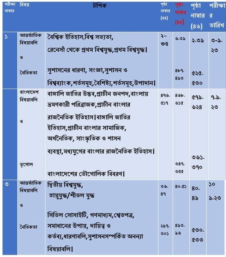Basic View বেসিক ভিউ 46th BCS. 