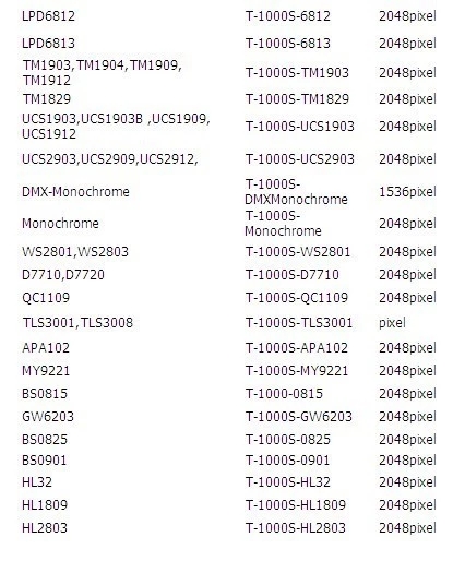T-1000S Pixel RGB LED Controller T1000S SD Card 2048Pixels Controller For APA102 WS2801 WS2811 WS2812B SK6812 LPD6803 DMX512 LED 2048 Pixel  DC5~24V Similar HD-U6A HD-WF1. 