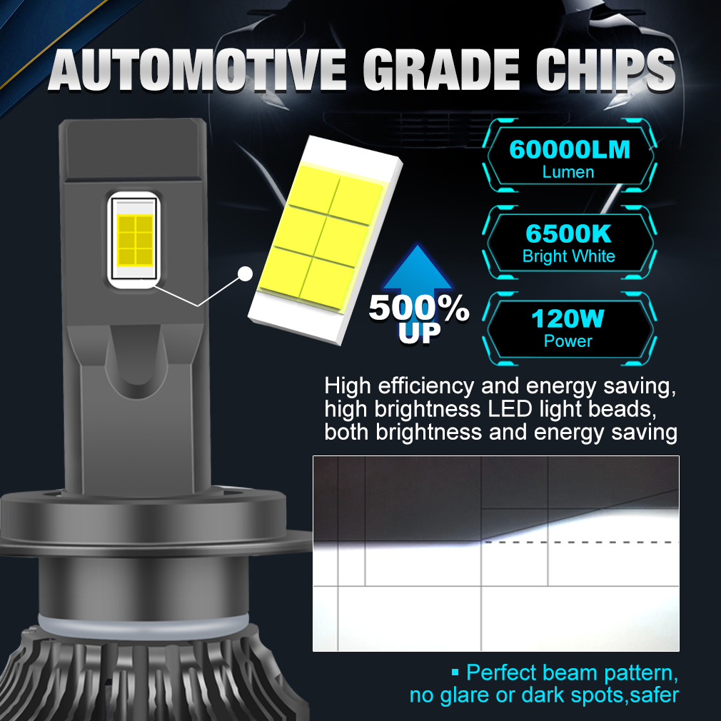 130W H7 Led H4 H1 H8 H11 9005 HB3 9006 HB4 LED Bulb 80000LM F5 Plus Car Headlight Canbus 3570 CSP Auto Turbo 6000K White 12V 24V. 