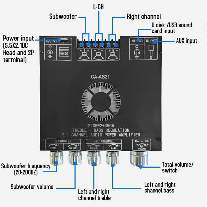 AS21 220W*2+350W 2.1 Channel TPA3255 16V-38V DC Bluetooth Digital Power Amplifier Board Module High and Low Tone Subwoofer Audio APP Similar ZK-AS21 CA-AS21