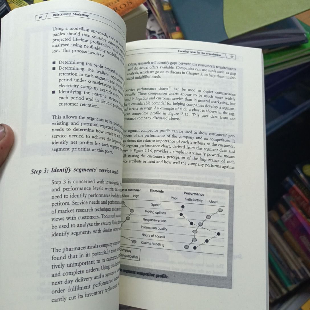 Relationship Marketing: Creating Stakeholder Value

Book by Adrian Payne, David Ballantyne, and Martin Christopher. 