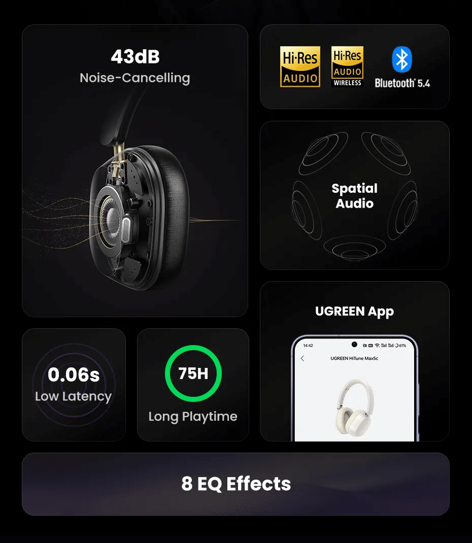 UGREEN HP203 HiTune Max5c ANC Bluetooth Headphone (35757). 
