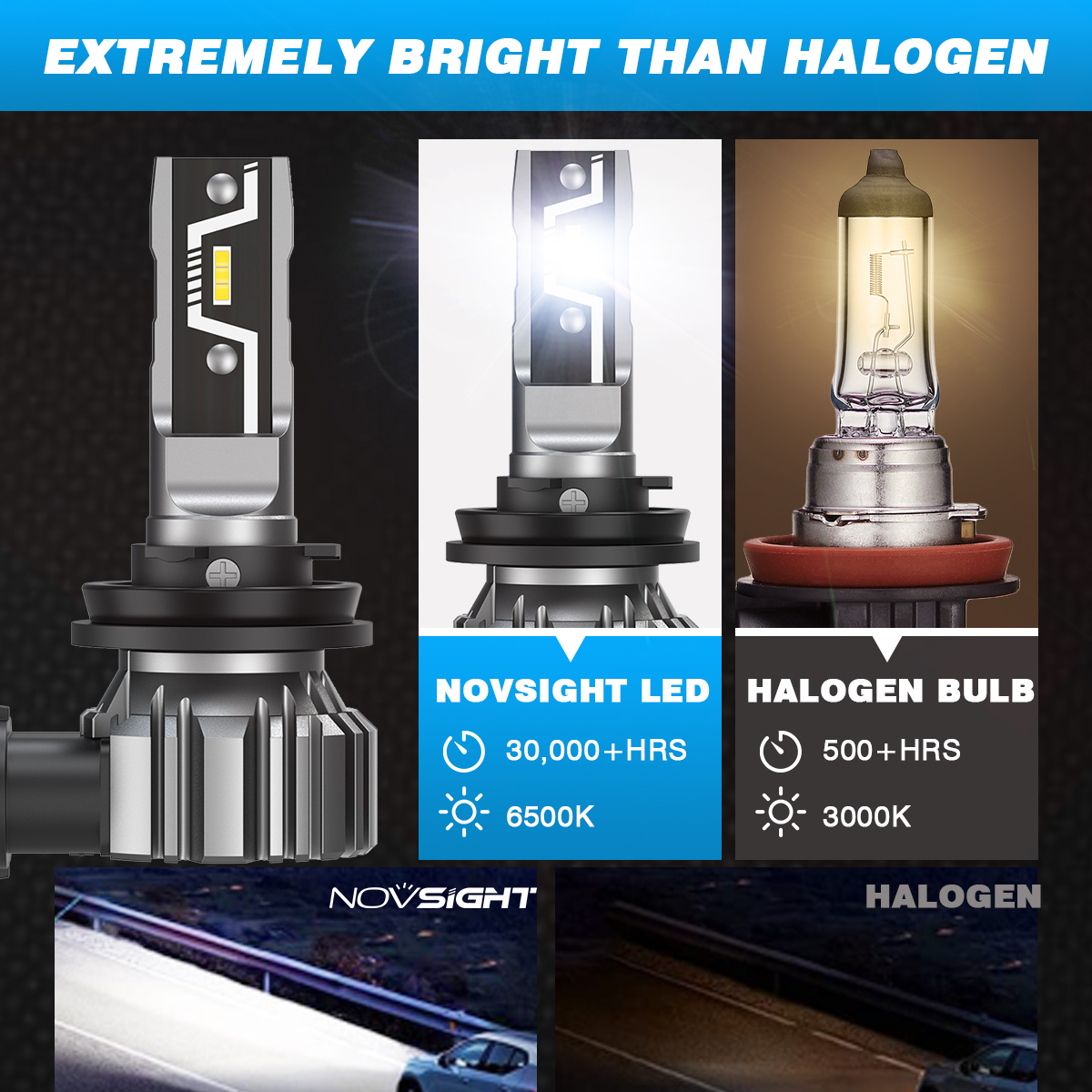 NOVSIGHT H11 LED Headlight Bulb H7 H4 H8 H9 H1 9005 HB3 9006 HB4 led h11 Mini Size Car Lamps 50W 10000LM Headlamp 6500K Fog Lamp. 