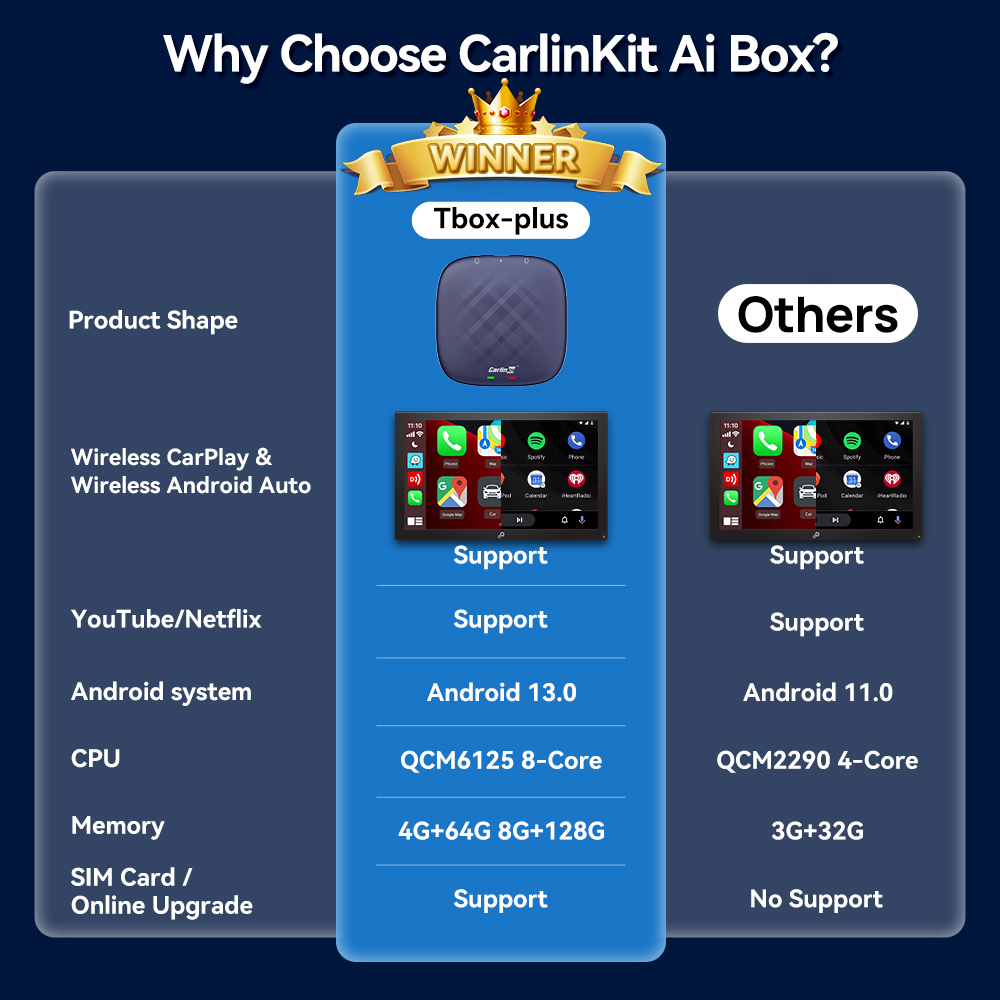 Android 13 CarlinKit Android Auto Wireless CarPlay AI TV Box QCM6125 8 ...