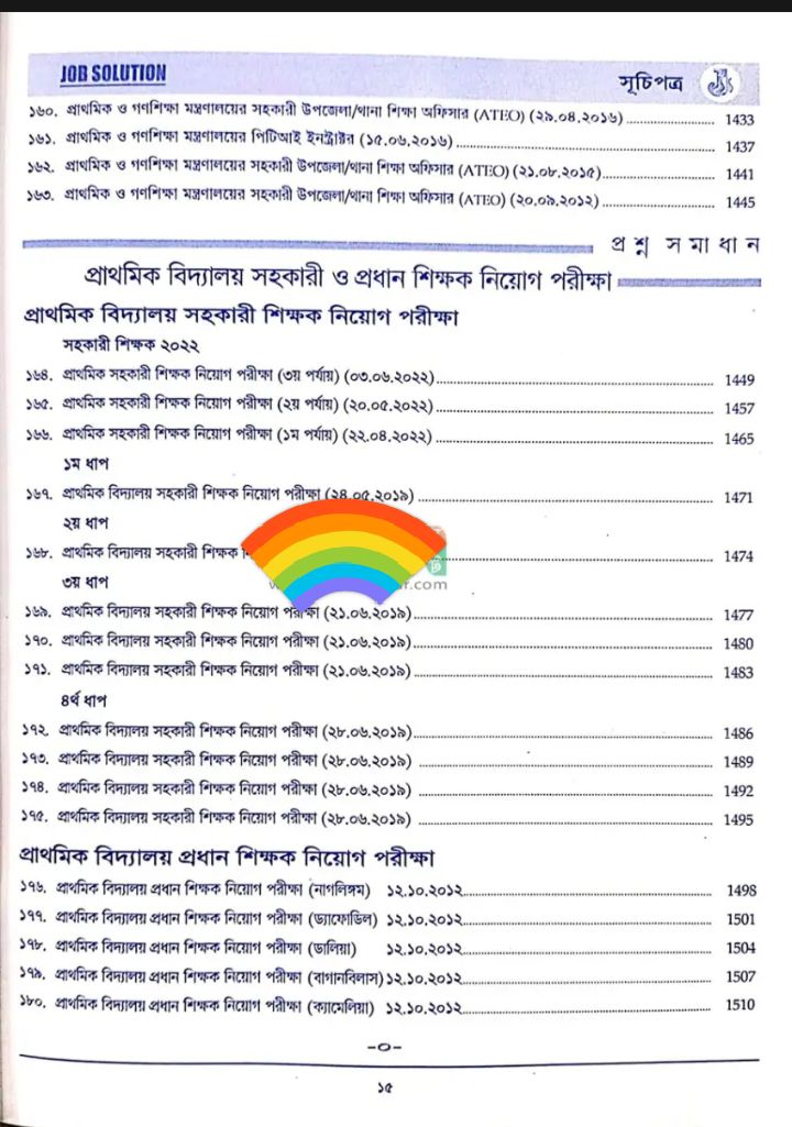 প্রফেসর 'স বিপিএসসি  নন ক্যাডার জব সকিশন  ( এমসিকিউ). 