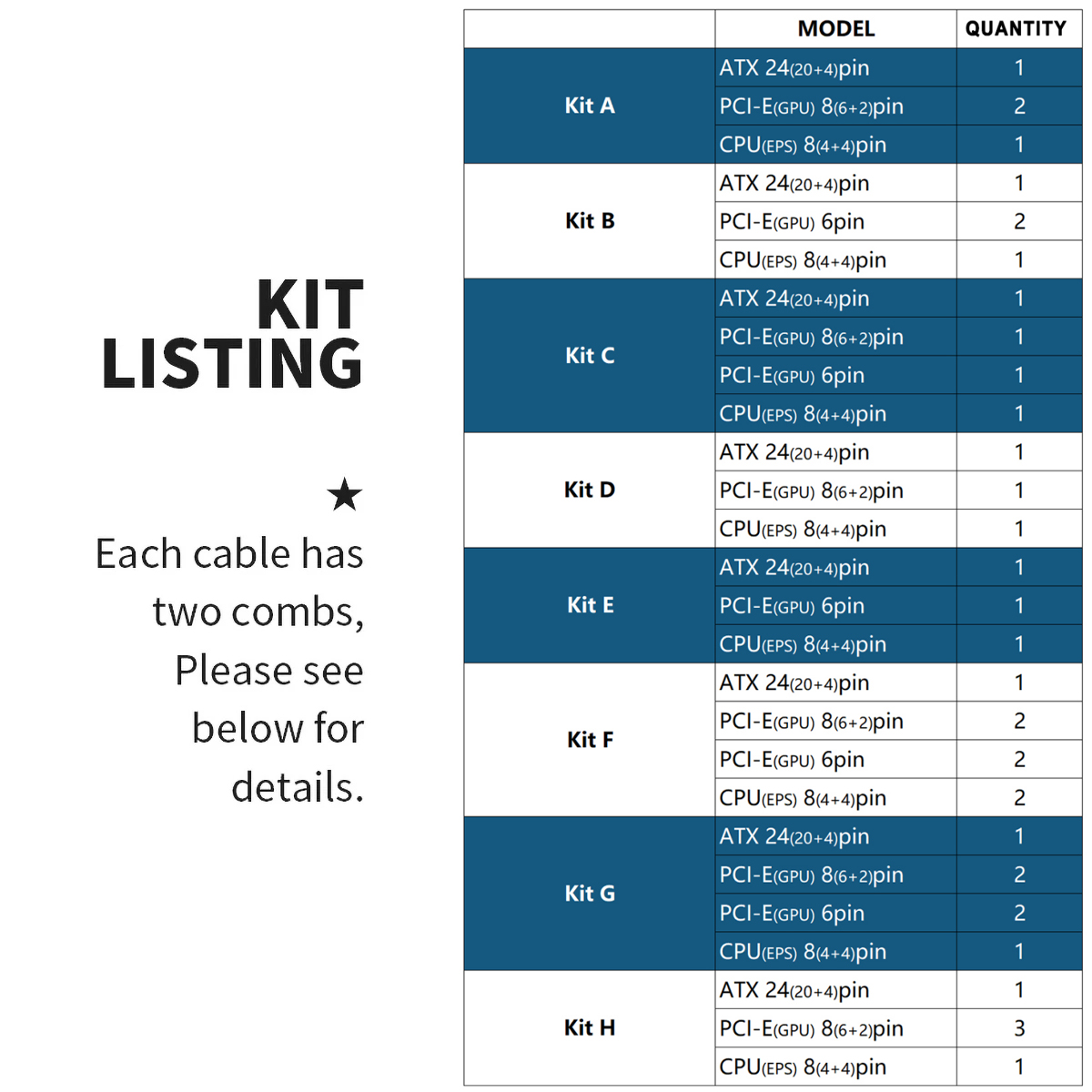 FormulaMod NCK1 Series PSU Extension Cable Kit , Solid Color Cable Solid Combo 300mm ATX24Pin PCI-E8Pin CPU8Pin With Combs. 
