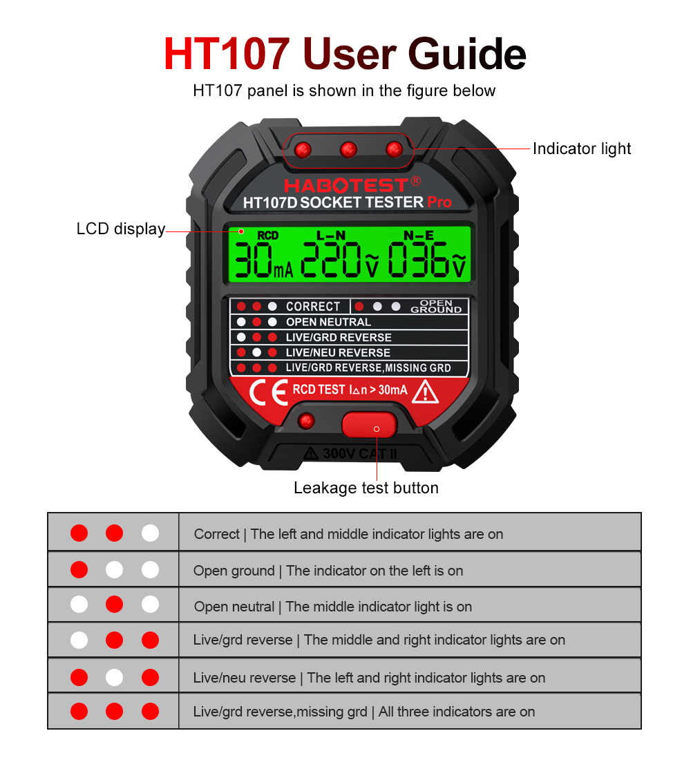 HT106 HT107 Socket Tester Pro Voltage Test Digital Outlet Socket Detect US/UK/EU Plug Ground Zero Line Plug Polarity Phase Check. 