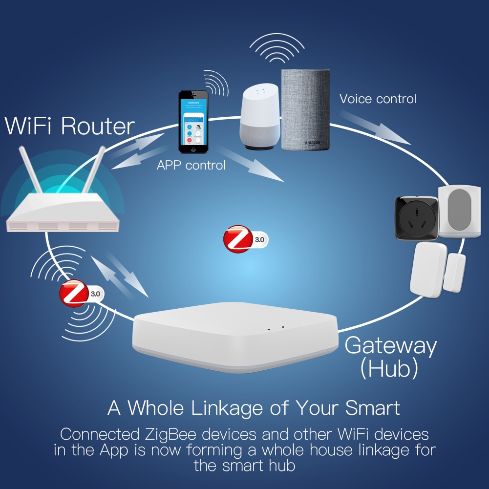 MOES Tuya ZigBee Smart Gateway Hub Smart Home Bridge Smart Life APP Wireless Remote Controller Works with Alexa Google Home. 