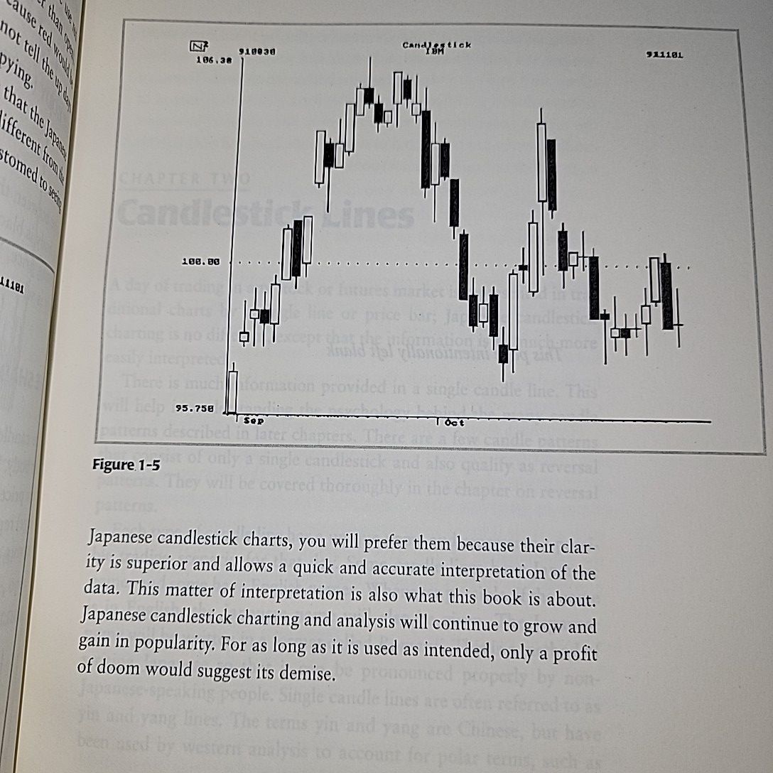 Candlestick Charting Explained By Gregory L. Morris. 