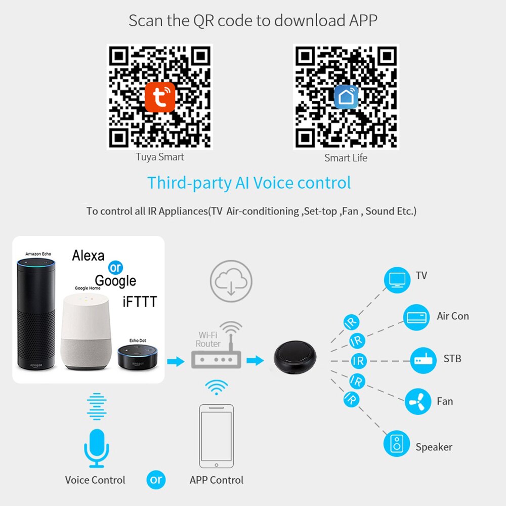 Smart Wifi IR Universal Remote Control With Tuya Smart Life APP Voice Control Infrared Remote Controller For Alexa Google Home. 