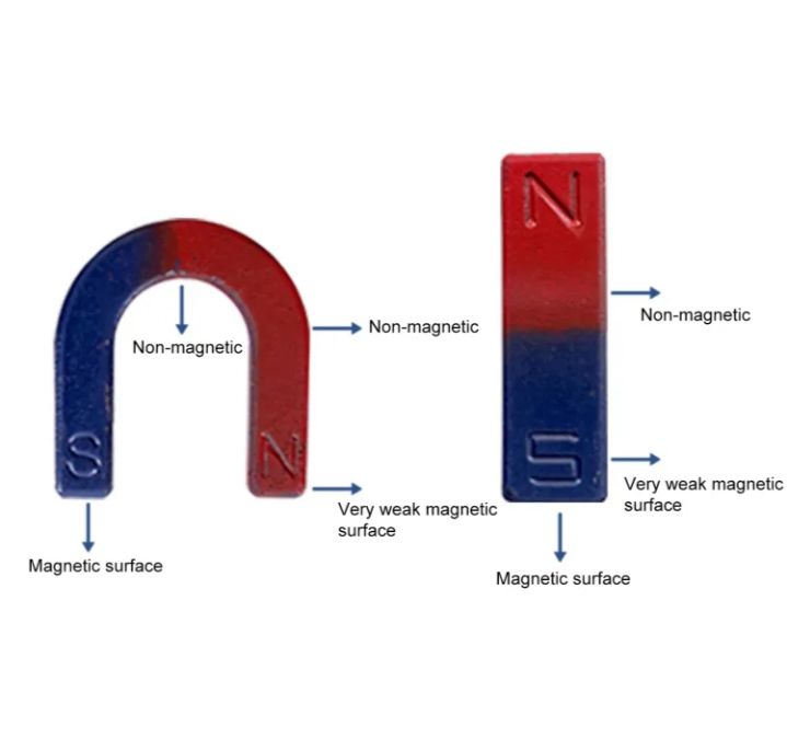 Kids Educational Magnet Set With Bar Ring U-shaped Magnets Science Experiment Kits Physics Labs for School. 
