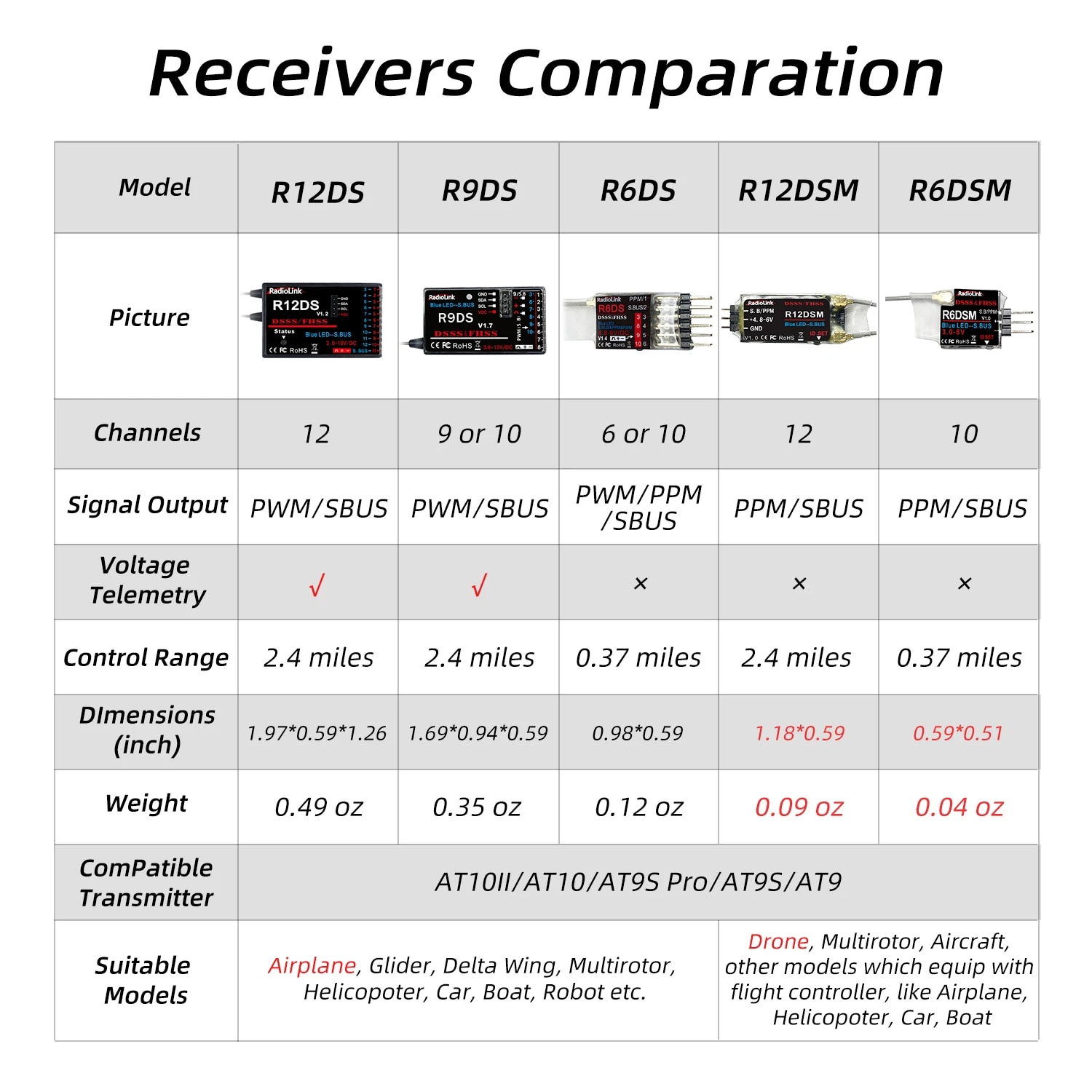 Original Radiolink R12DSM R12DS R9DS R6DSM R6DS RC Receiver 2.4GHZ Work with Transmitter AT9/AT9S/AT9S Pro/AT10/AT10 II Airplane. 