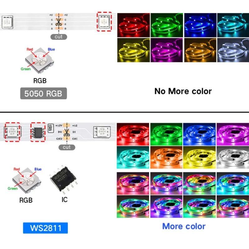 Dream Color USB Powered Rainbow LED Strip

Light with Apps Control. 