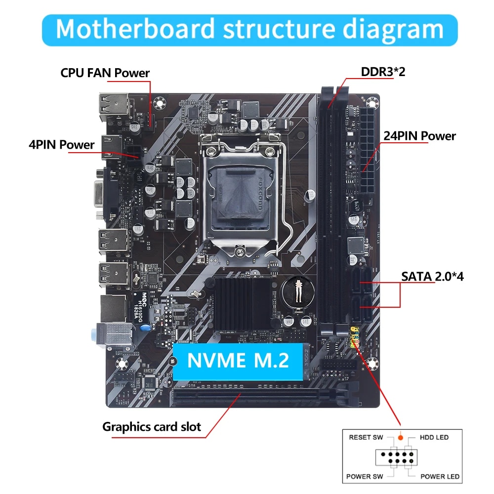 MUCAI H61 Motherboard LGA 1155 Kit Compatible With Intel Core CPUs 2nd And 3rd Generations Supports M.2 NVME SDD. 