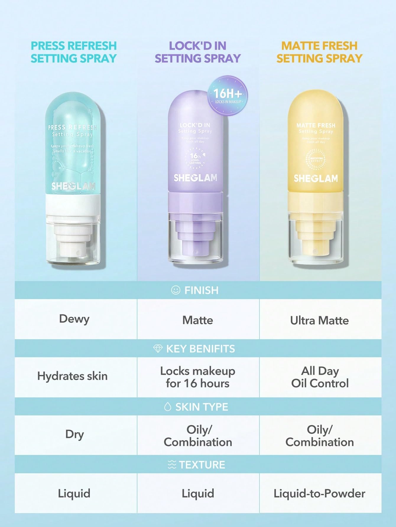 Sheglam – Press Refresh Setting Spray – 55ml. 