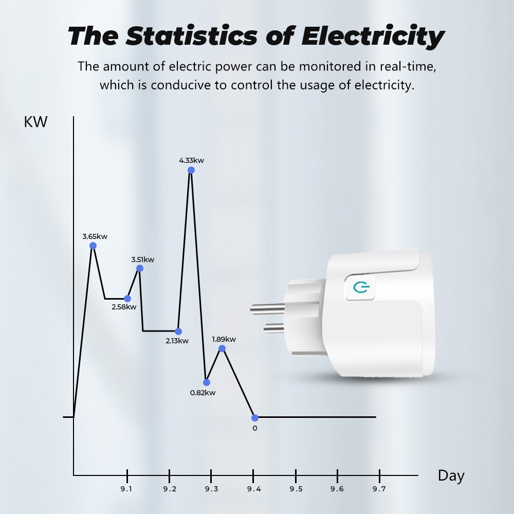 Smart Plug WiFi Socket EU 16A/20A With Power Monitoring Timing Function Works With Alexa, Google Home, Alice, SmartThimg. 