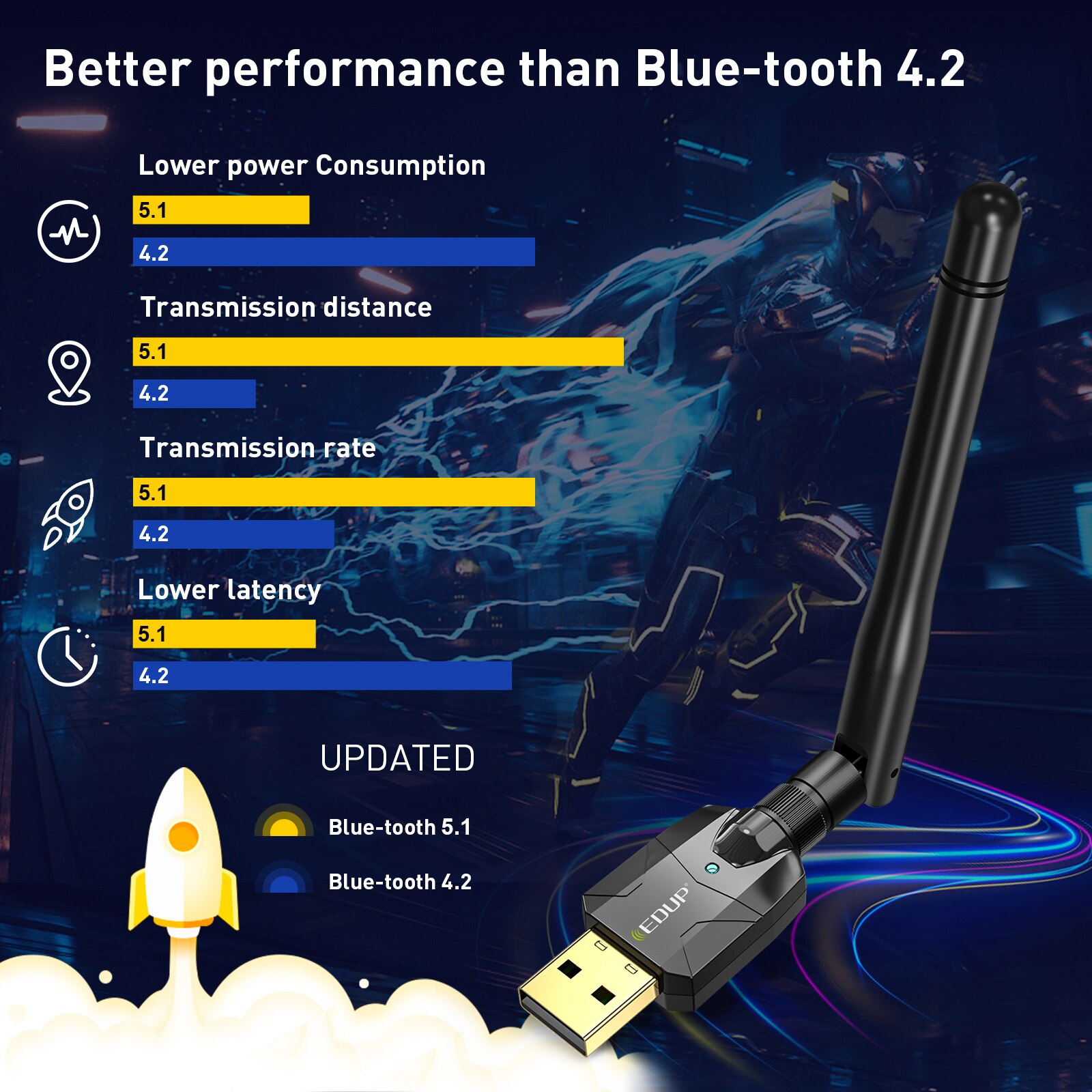 EDUP 100M Bluetooth Adapter USB Bluetooth 5.1 Wireless Receiver Transfer For PC and Desktop Audio Wireless Mouse Adapter. 
