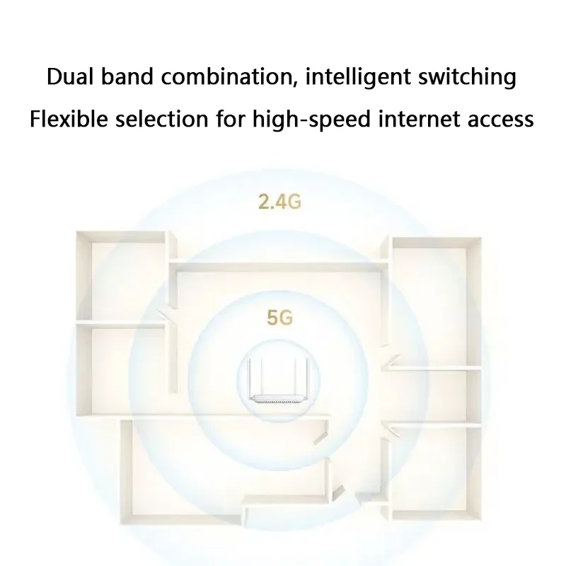Xiaomi Router AX1500 WiFi 6 2.4/5GHz Mesh System Dual Band Gigabit Work with Mi Home App Network Cable Wifi Extender Port MiWifi. 