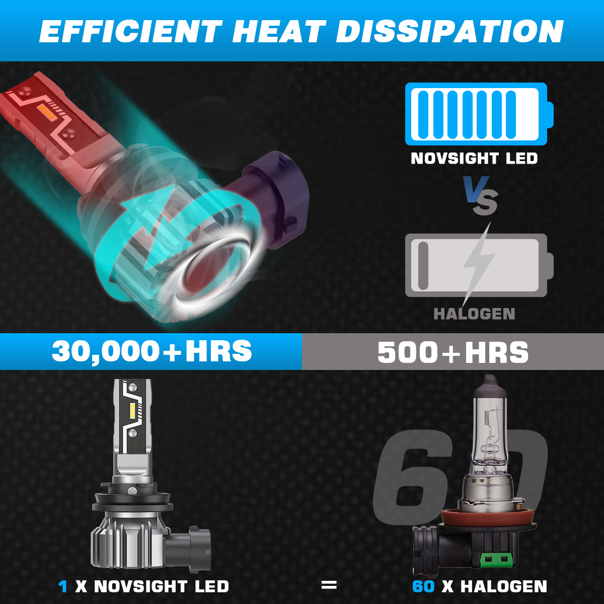 NOVSIGHT H11 LED Headlight Bulb H7 H4 H8 H9 H1 9005 HB3 9006 HB4 led h11 Mini Size Car Lamps 50W 10000LM Headlamp 6500K Fog Lamp. 