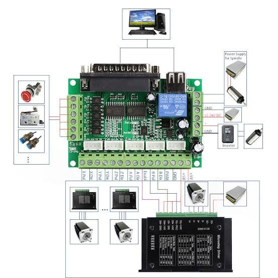 CNC USB MACH3 100KHZ BREAKOUT BOARD 5 AXIS