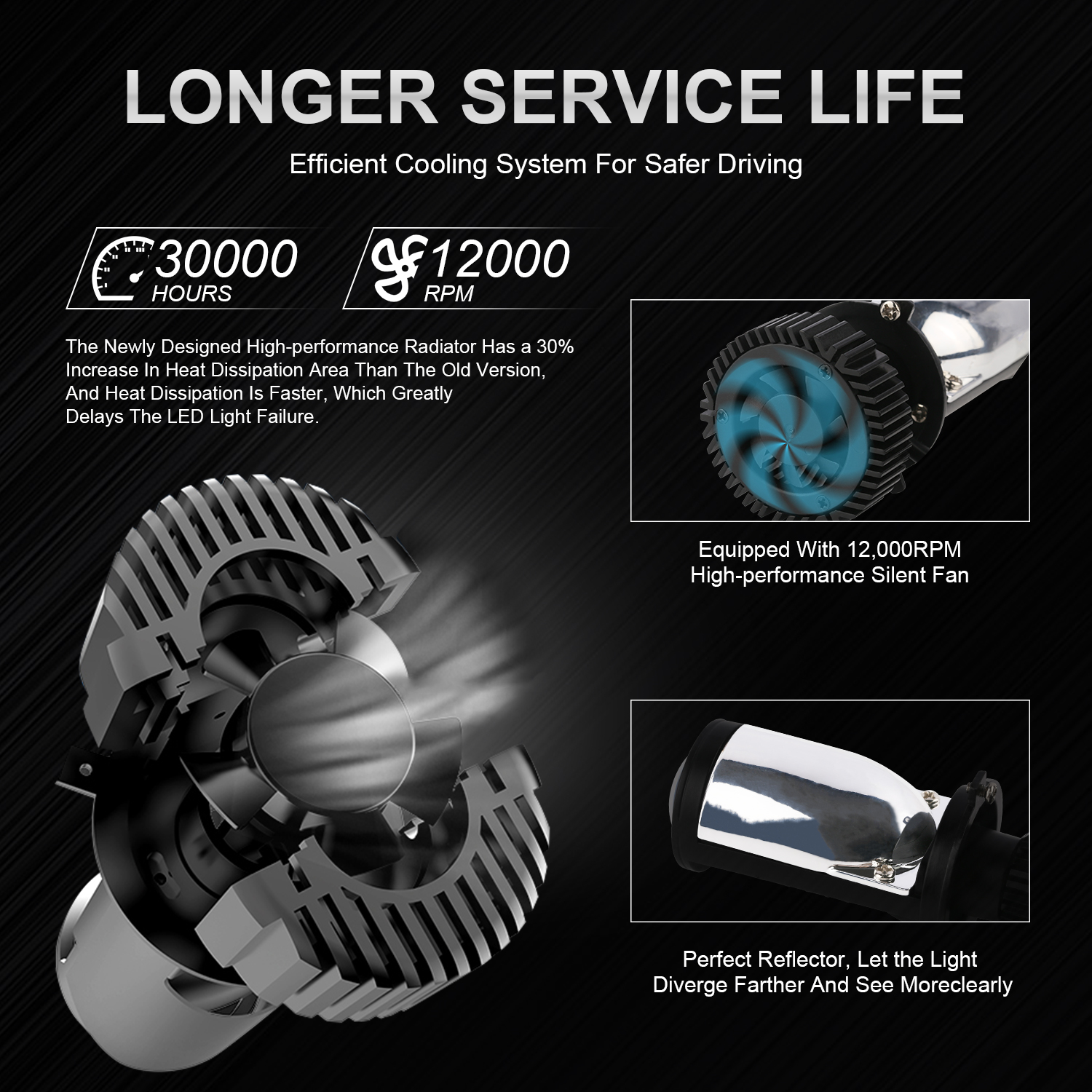 Y6D H4 LED Projector Headlight Bulbs Bi LED Lens Projector with Fan H4 Mini Projector Lens Headlight Automobile Hi Lo Beam Bulb. 