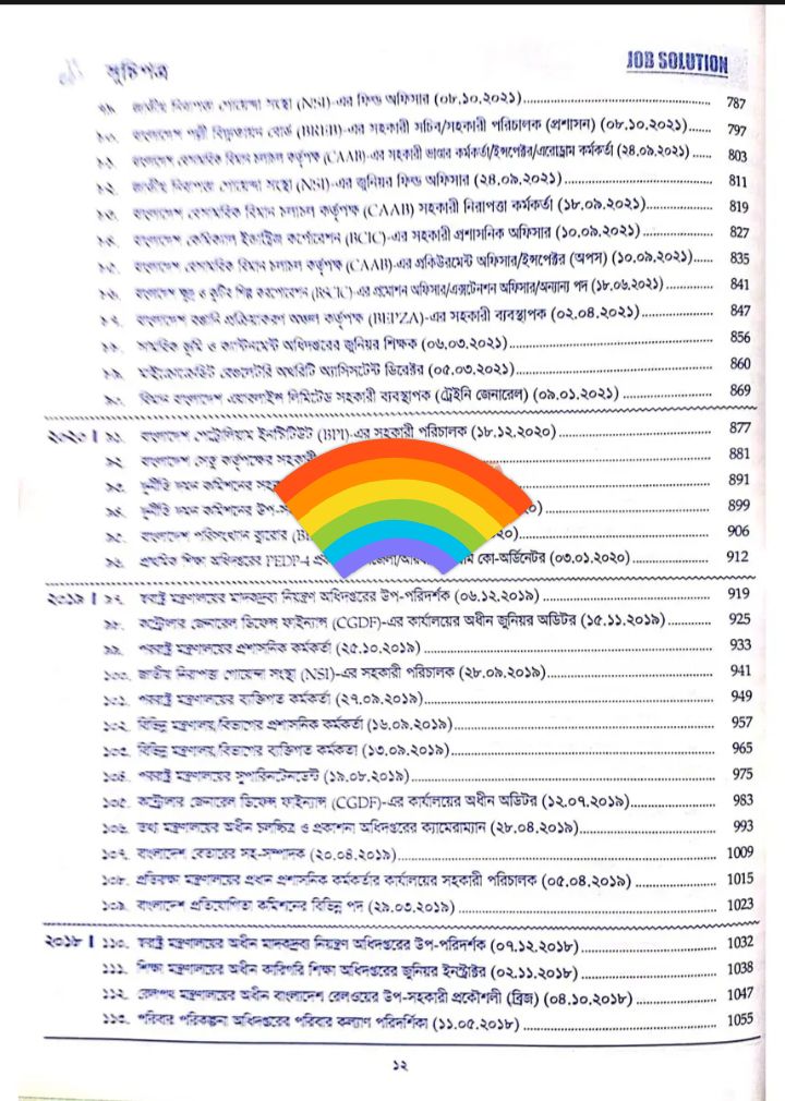 প্রফেসর 'স বিপিএসসি  নন ক্যাডার জব সকিশন  ( এমসিকিউ). 
