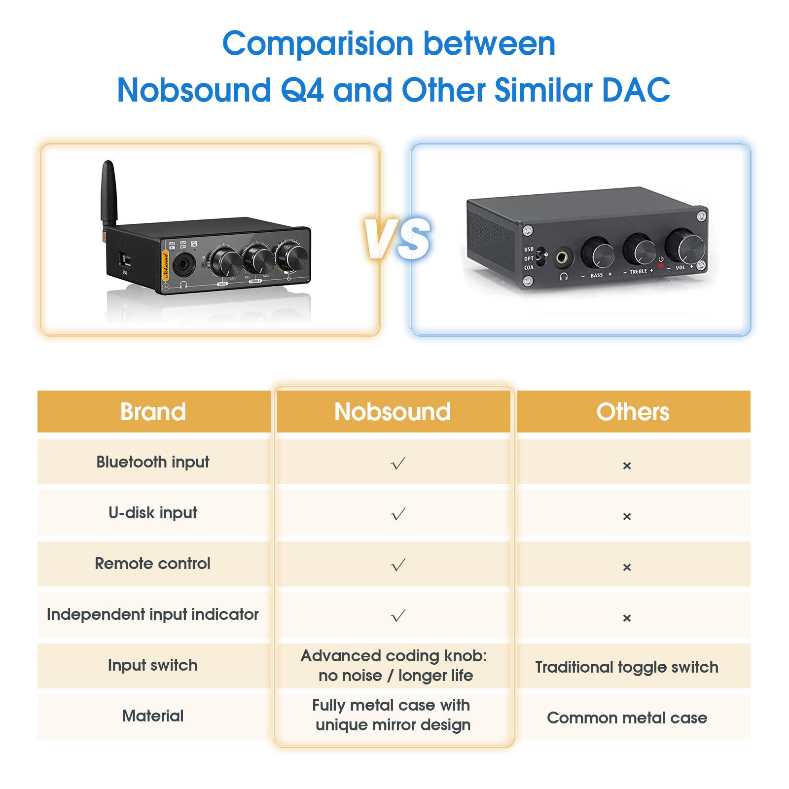 Nobsound Q4 Mini Ddigital to Analog Converter Bluetooth Receiver S/PDIF USB Gaming DAC COAX / OPT Headphone Amp 24Bit/192K. 