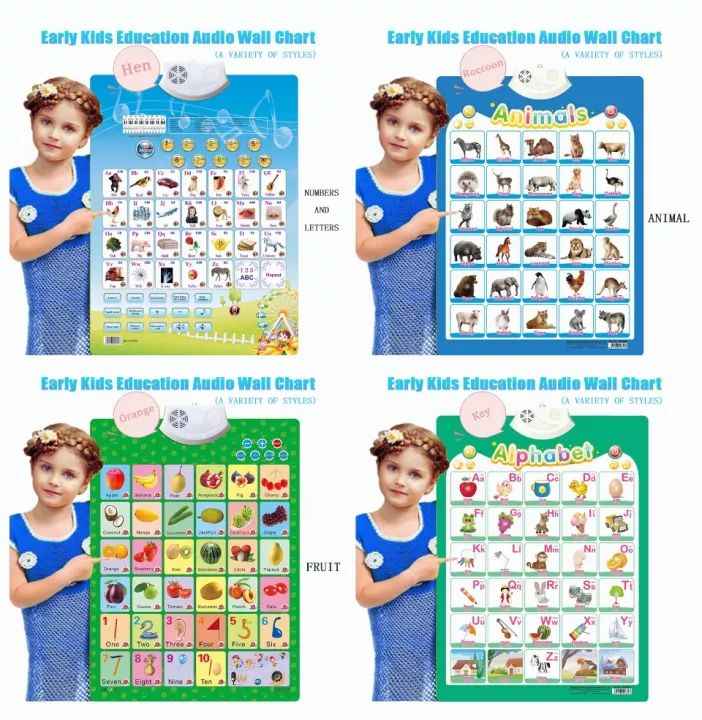 Electronic Interactive Alphabet Wall Chart Educational Wall Chart for Kids  Early Learning Smart Learning Sound Wall Chart for Kid Talking Numbers ABC  Alphabet Animals Vegetables Fruits Learning Chart ...: Buy Online at