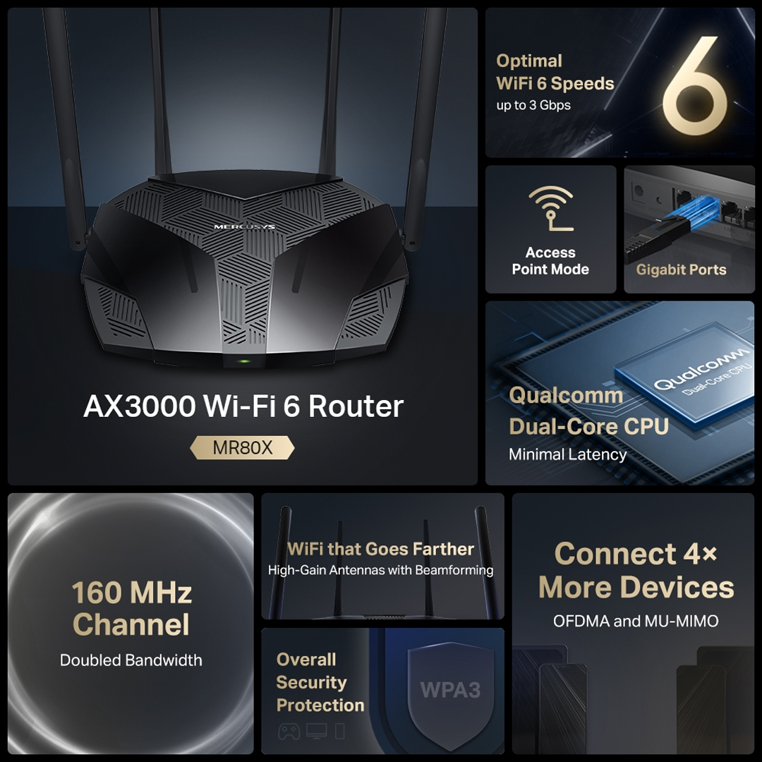 Mercusys MR80X V2.2 AX3000 Dual-Band Wi-Fi 6 Gigabit Router WiFi Speed up to 2402Mbps/5GHz + 574Mbps/2.4GHz, Gigabit 3 LAN Ports, 1 WAN Port Ideal for Gaming. 