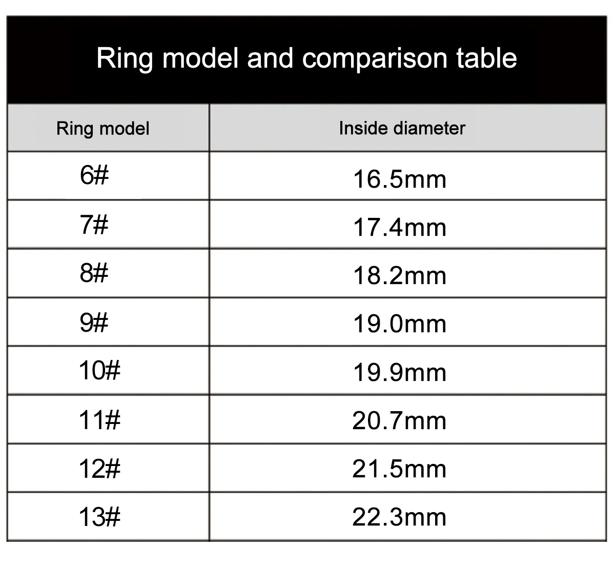 2024 Smart Ring For Men Women Heart Rate Blood Oxygen Monitoring Multi Sports Modes IP68 Waterproof Smart Rings For Android IOS. 