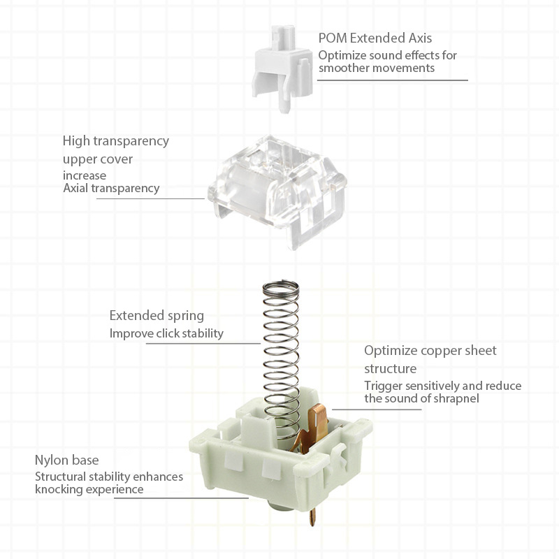 GMKFans KTT Kang White V3 Switches for DIY Mechanical Keyboard Linear Switch 3Pins Custom Cherry Gaming Accessories MX Switch. 