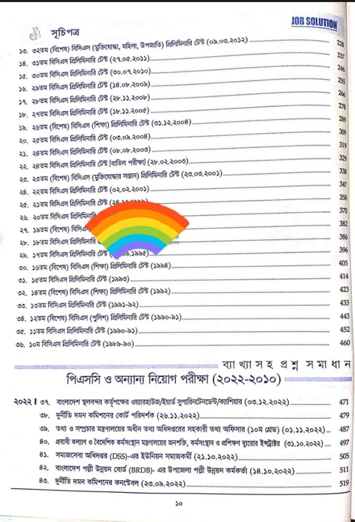প্রফেসর 'স বিপিএসসি  নন ক্যাডার জব সকিশন  ( এমসিকিউ). 