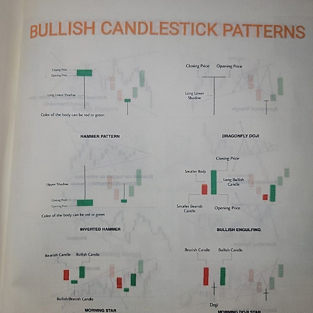 Simple Trading Book

By Mahar Trader. 