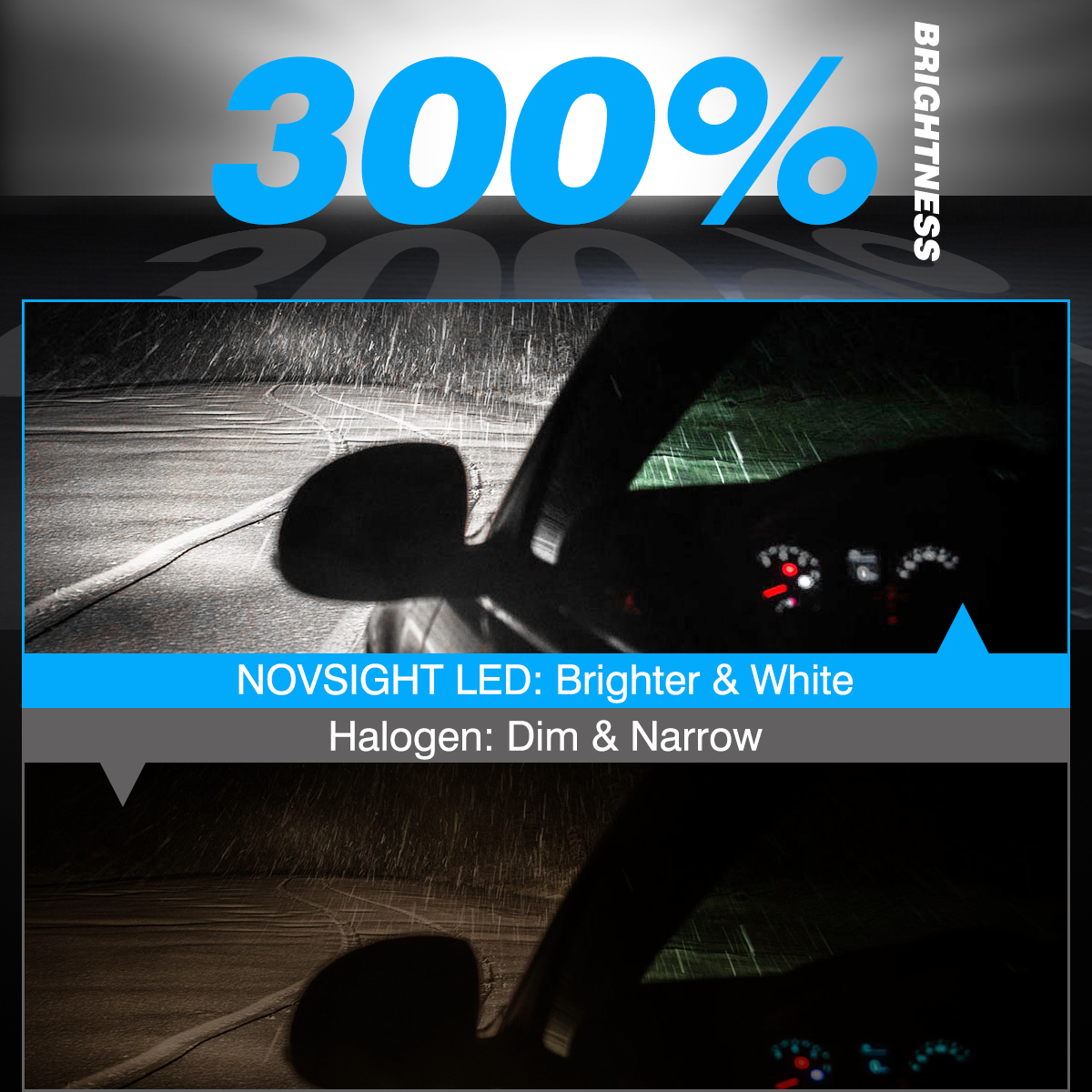 NOVSIGHT H11 LED Headlight Bulb H7 H4 H8 H9 H1 9005 HB3 9006 HB4 led h11 Mini Size Car Lamps 50W 10000LM Headlamp 6500K Fog Lamp. 