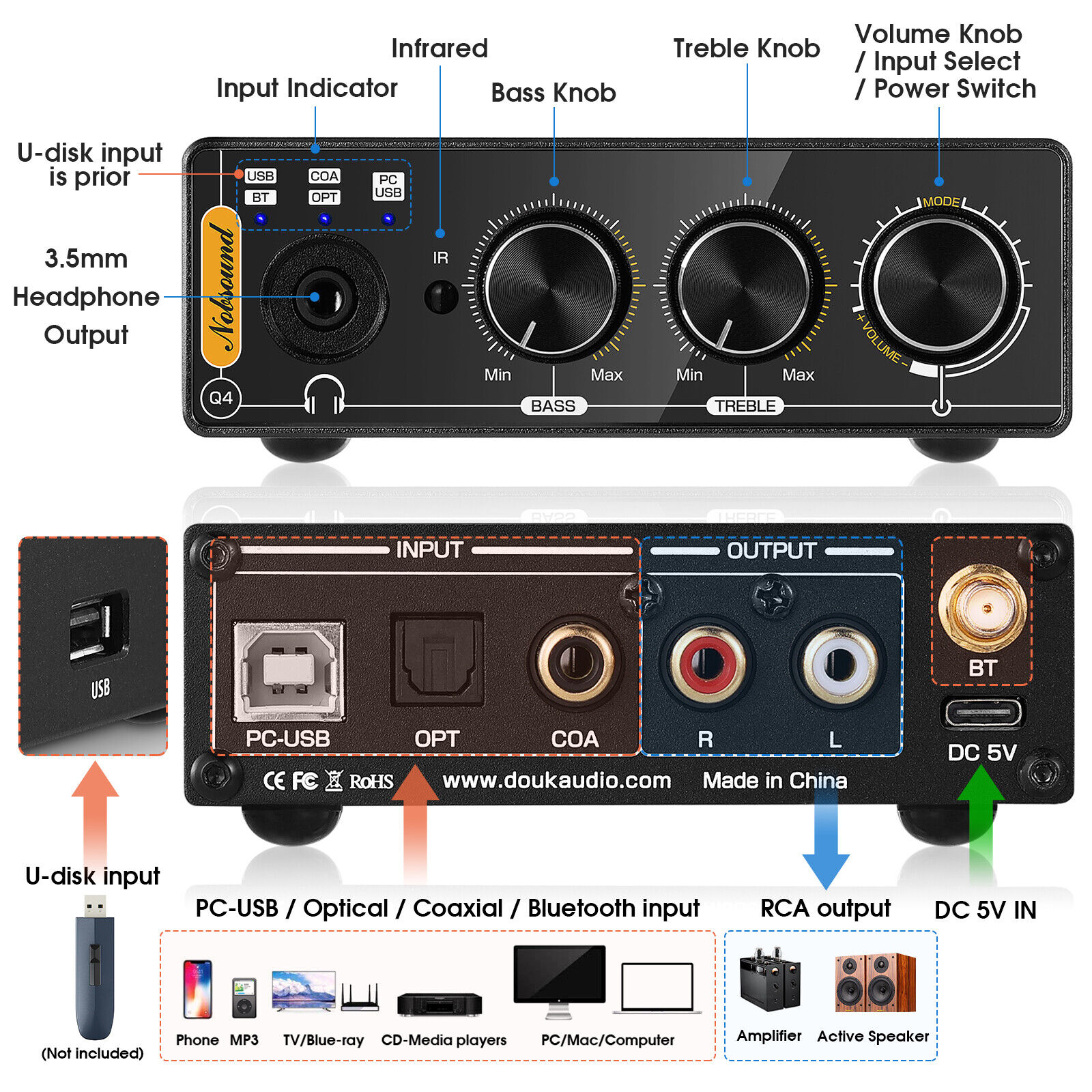 Nobsound Q4 Mini Ddigital to Analog Converter Bluetooth Receiver S/PDIF USB Gaming DAC COAX / OPT Headphone Amp 24Bit/192K. 