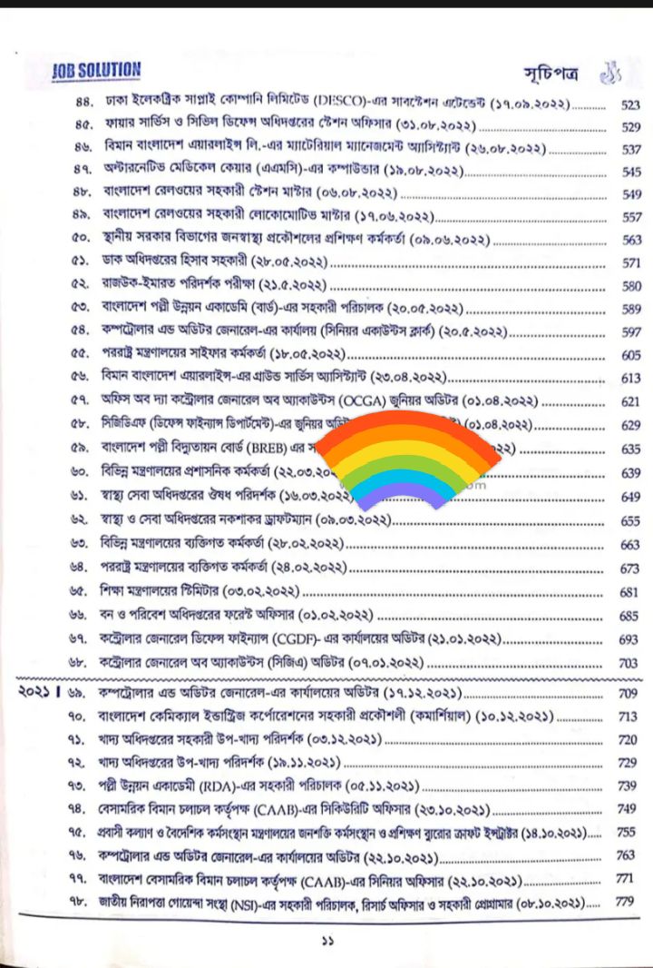 প্রফেসর 'স বিপিএসসি  নন ক্যাডার জব সকিশন  ( এমসিকিউ). 