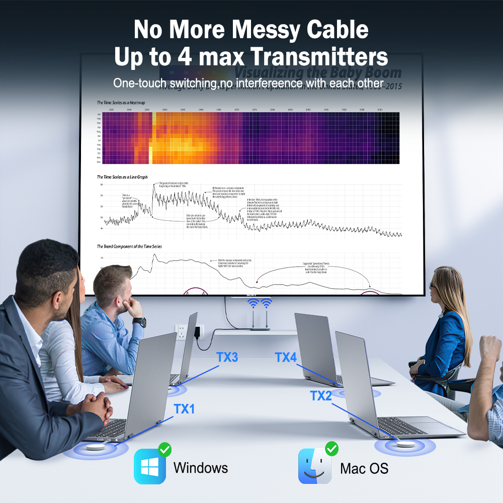 Lemorele Wireless HDMI Video Transmitter & HDMI/VGA Receiver Extender Display Adapter Dongle for TV Monitor Projector switch PC. 
