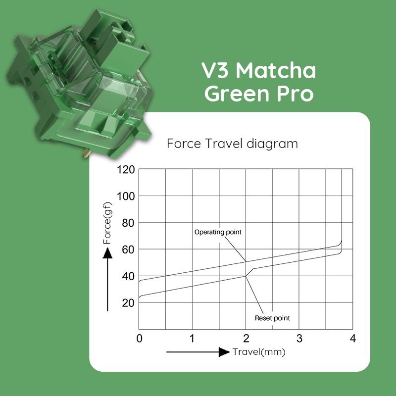 Akko V3 Pro Matcha Green Switches 3 Pin 50gf Linear Switch Compatible for MX Mechanical Keyboard (45 pcs). 